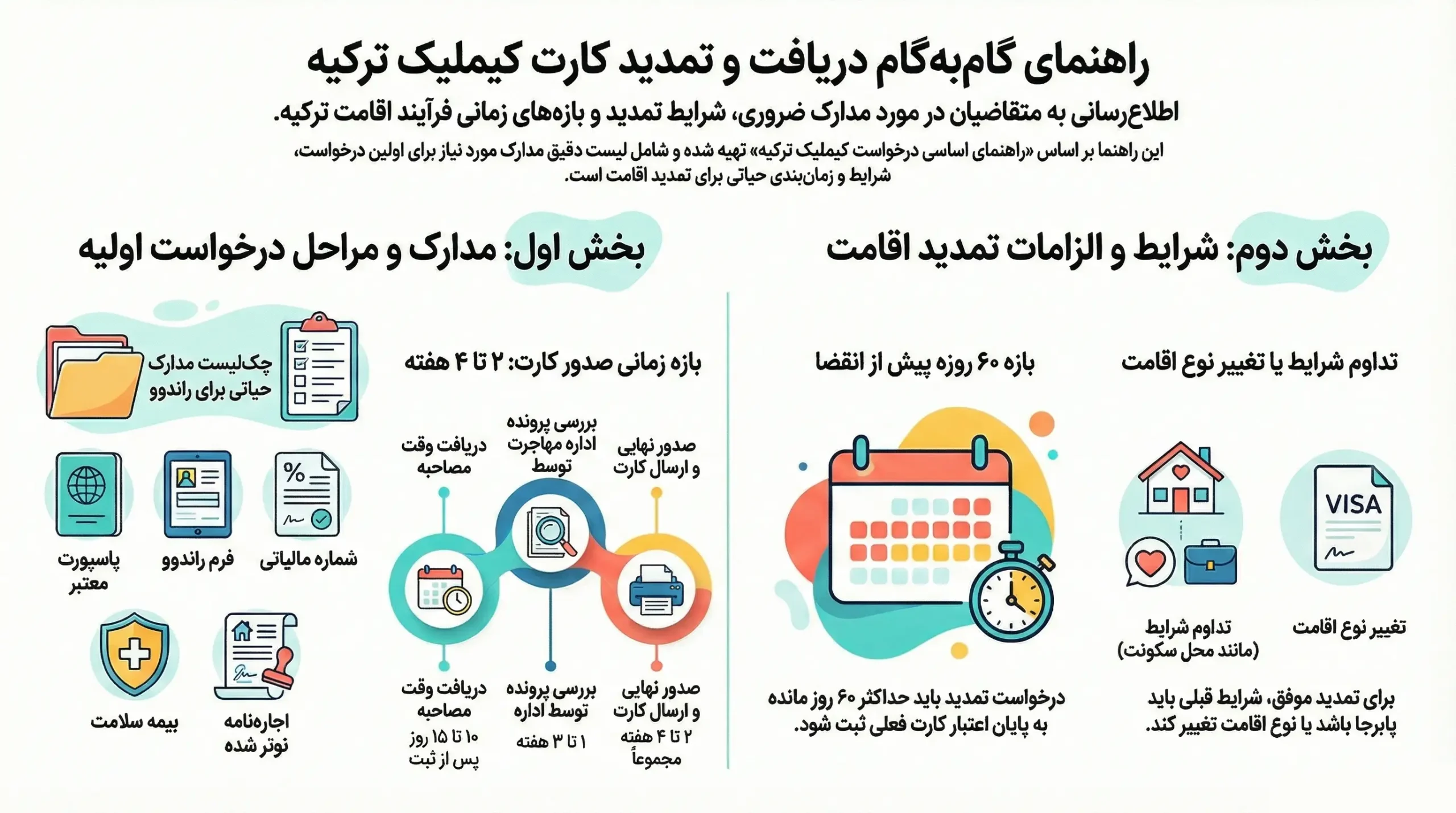 راهنمای کامل دریافت کارت اقامت ترکیه