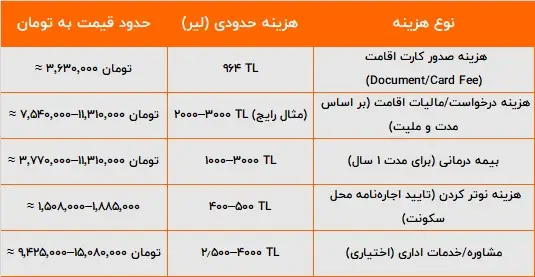 هزینه های دریافت کارت اقامت ترکیه به تومان