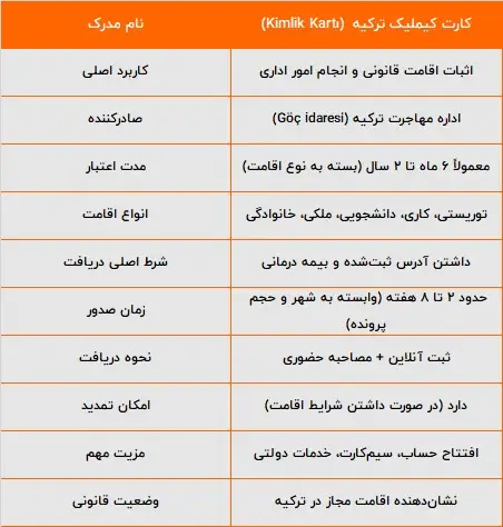 کاربرد کارت کیملیت ترکیه