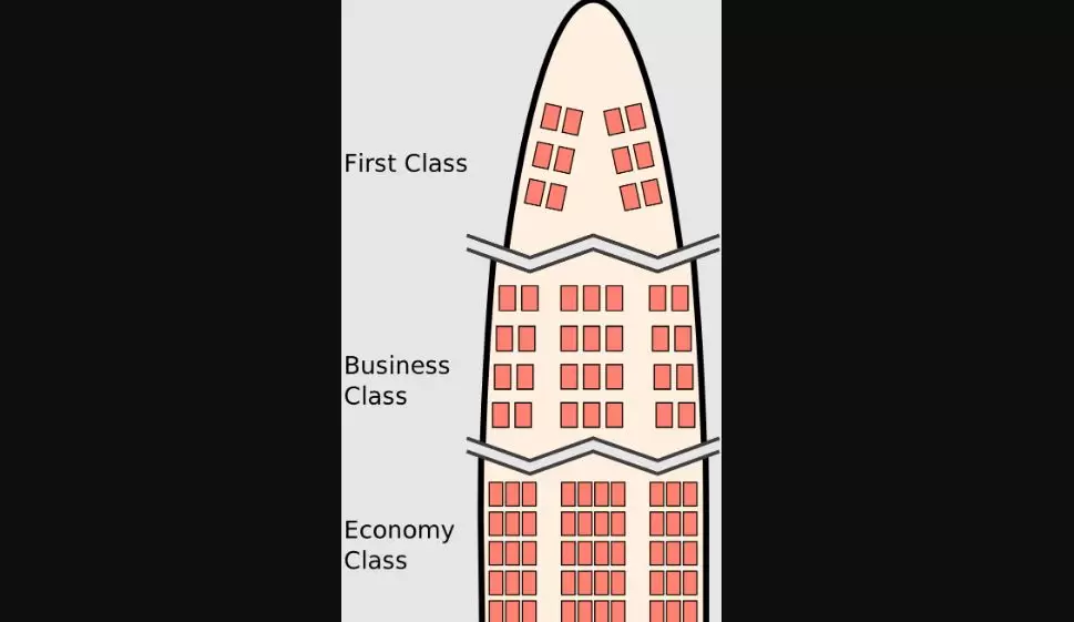 کلاس های پروازی بلیط هواپیما