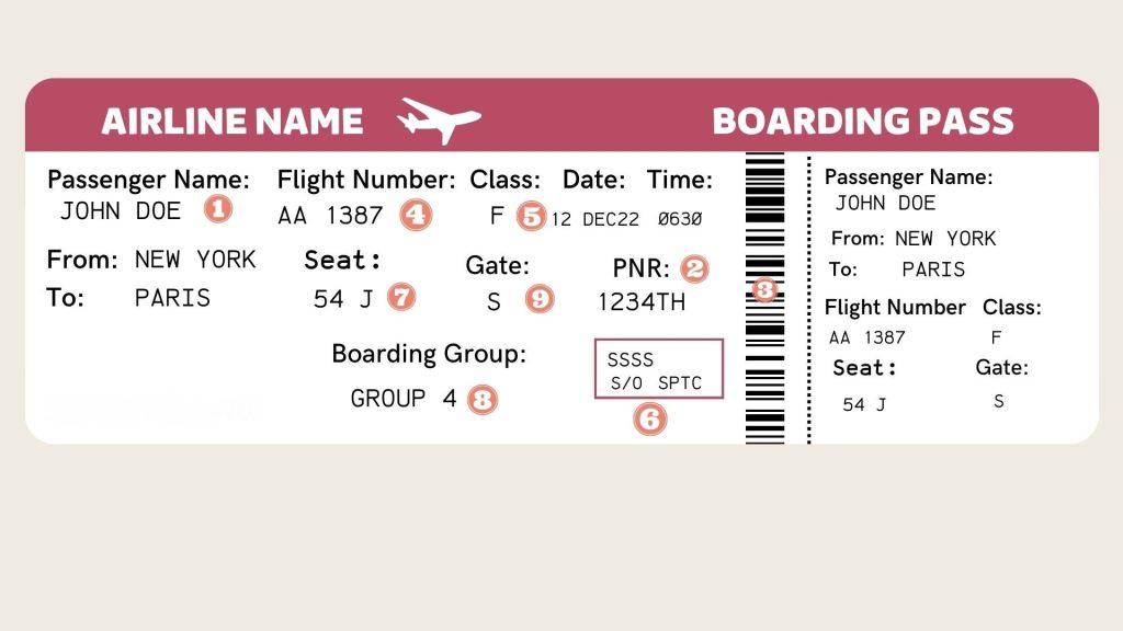 کدهای کارت پرواز معنی کدهای کارت پرواز اطلاعات کارت پرواز بلیط هواپیما