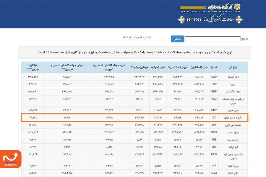 سایت معاملات الکترونیکی ارز برای مشاهده قیمت ارز اربعین